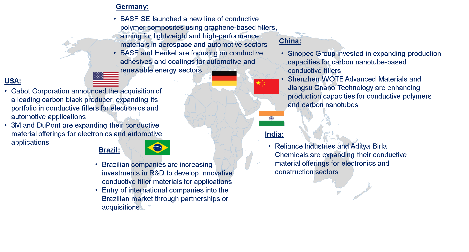 Conductive Filler Market by Country